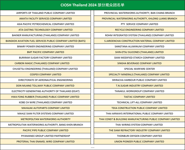 2024泰国劳保会部分观众团名单